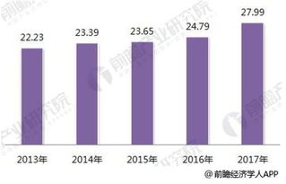 2018年智能制造行業分析 國產化、知識紅利與數據服務驅動產業升級