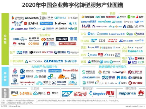 中企動力與中企高呈入選艾瑞中國企業數字化轉型服務產業圖譜，共筑數字技術服務新篇章