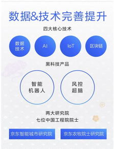 科技服務收入占比翻三倍，京東數字科技服務模式獲市場驗證